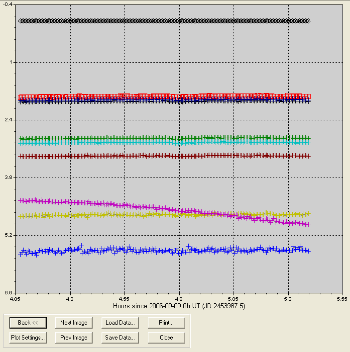 200 star MDL light curve