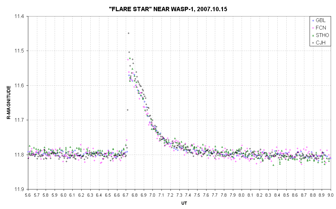 Flare Arlgrande Jioral Wiki, Powers, Abelites, Plot & more - Starsgab