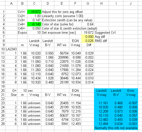 Differential photometry excel spreadsheet example