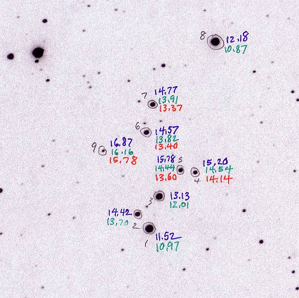 Skiff's photometric sequence