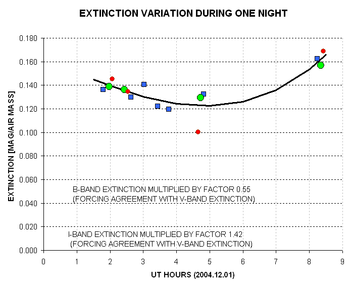 BVR extinction variation