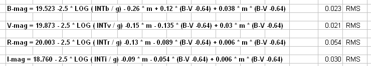 Equation mags for 1st grp