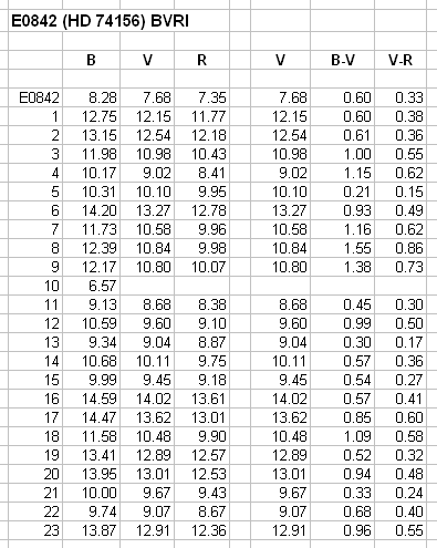 BVRI table