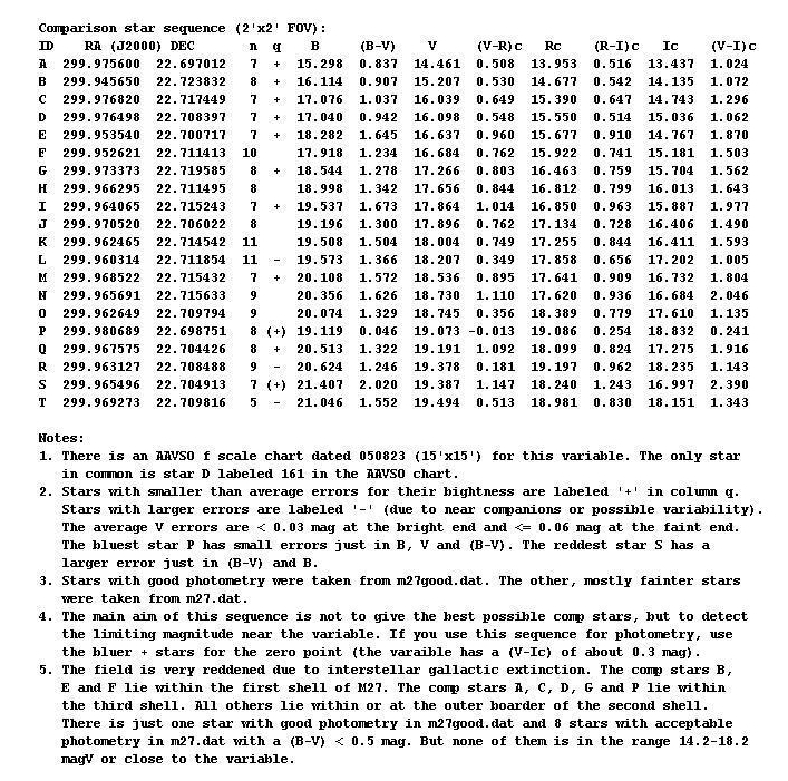 List of magnitudes