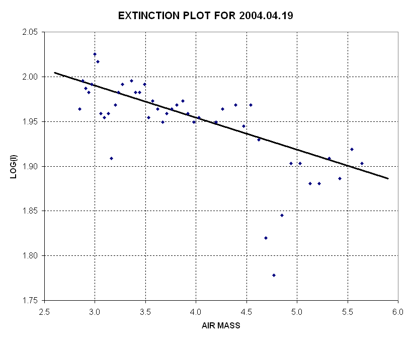 Extinction I-band April 19