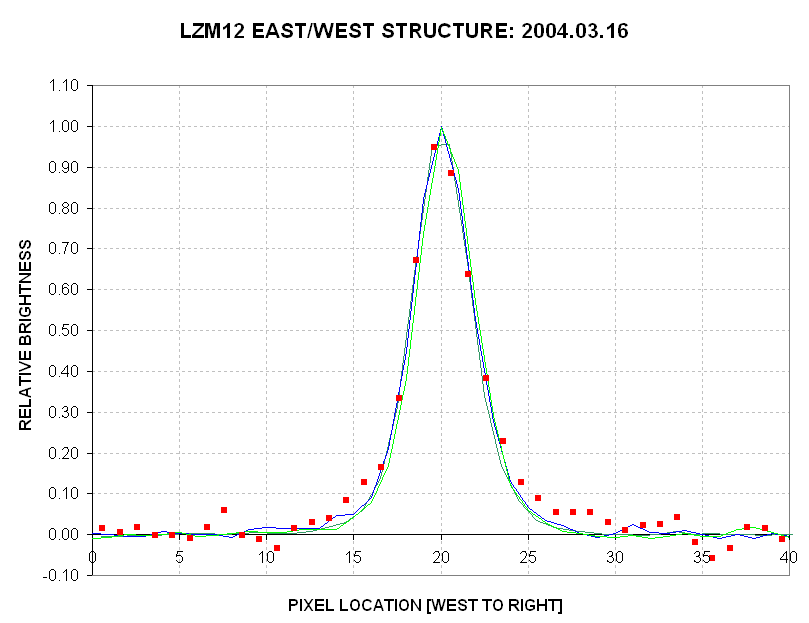LZM12 before echo