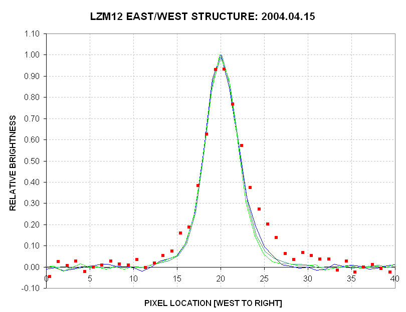 LZM12 EW structure 4415_01