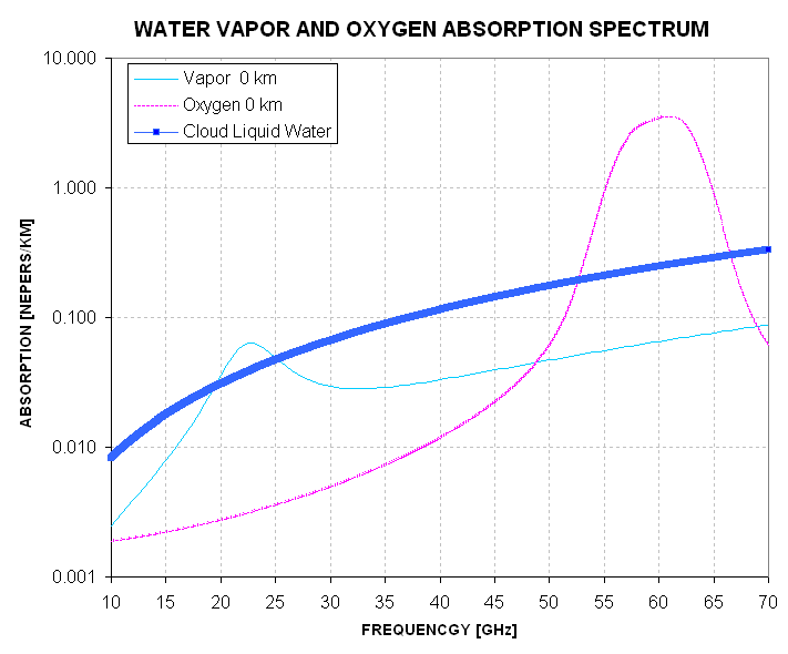 Cloud liquid water absorption spectrum
