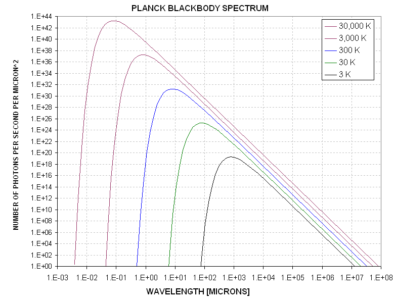 Planck plots