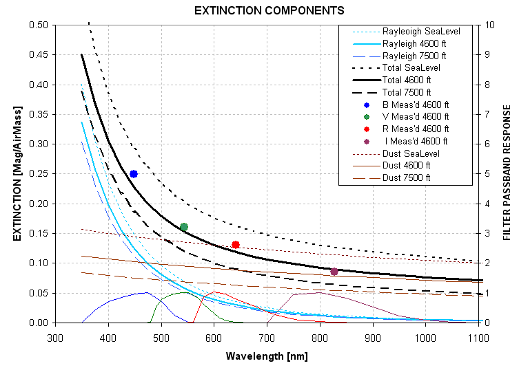 Total%20Scattering%20Spectrum.png