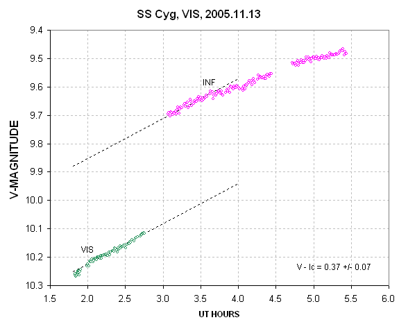 2005.11.13 V & Ic mags