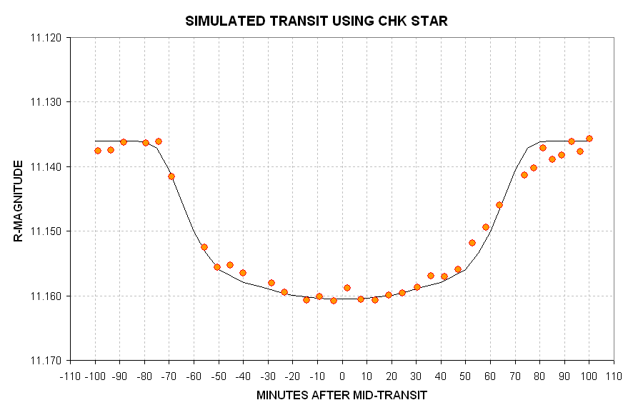 Simulation using check star