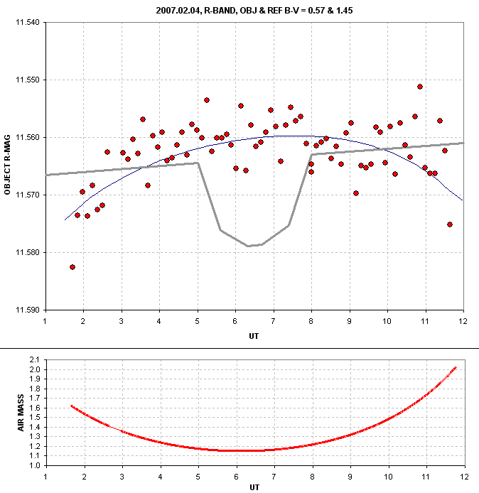 Air mass systematic illustration