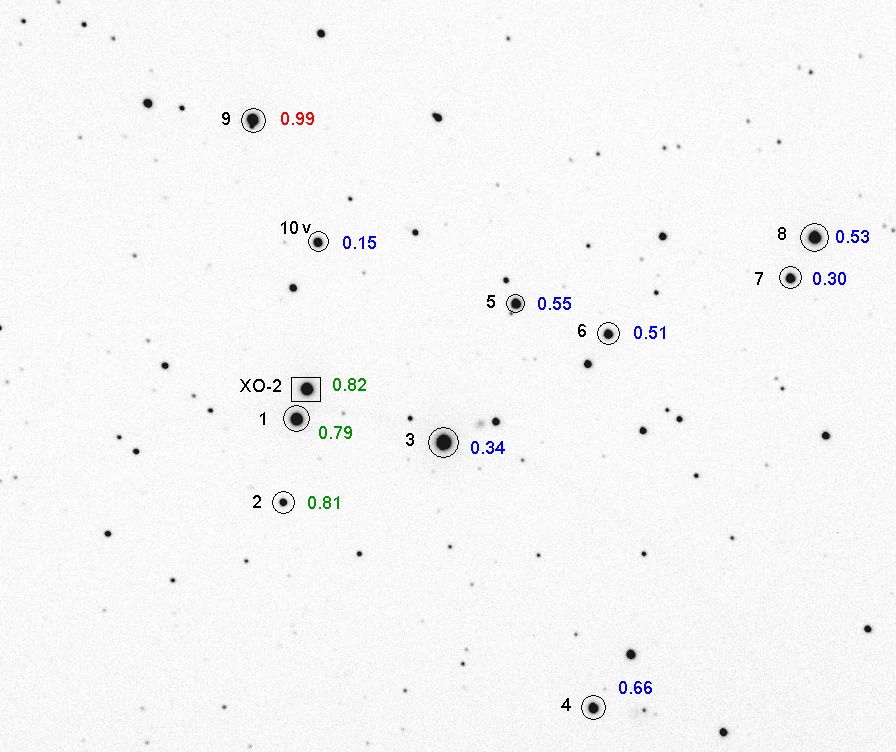 B-V colors for star field