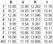 Final magnitudes