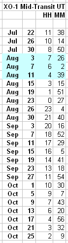 Transit schedule for July - Oct, 2006