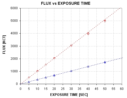 radlab vs exposure x