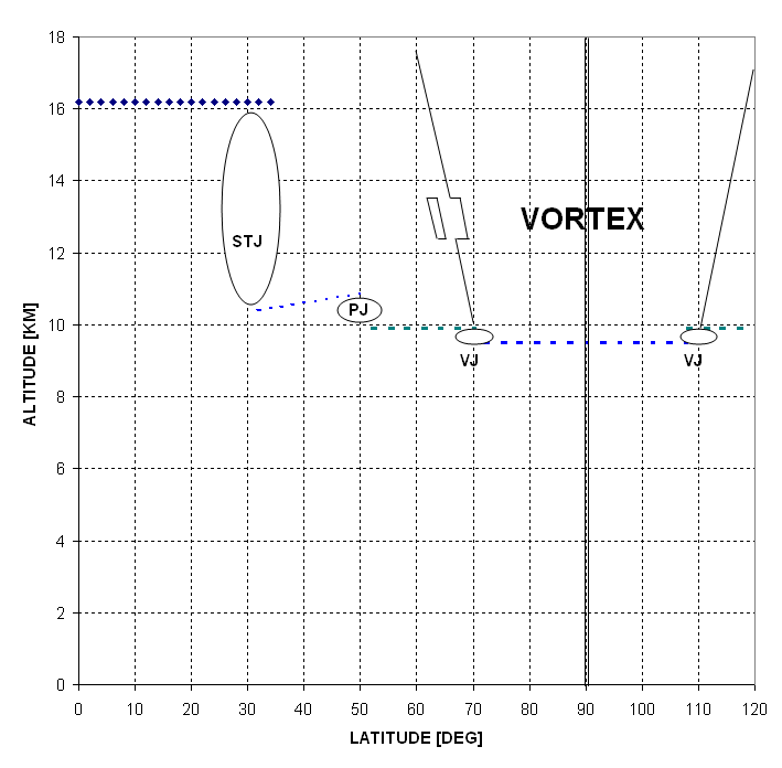 Vortex filament separation #1