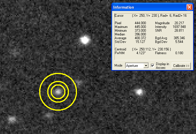 Flux measurement