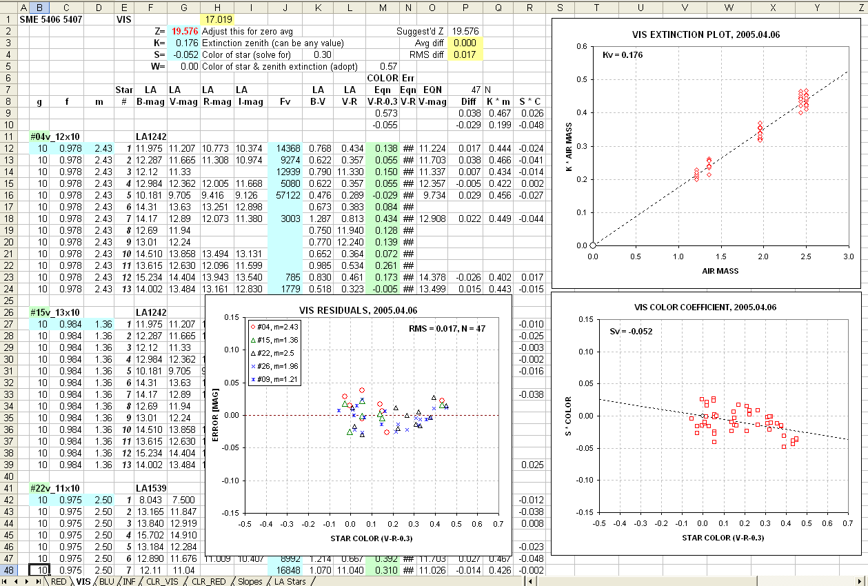 Spreadsheet for VIS solution