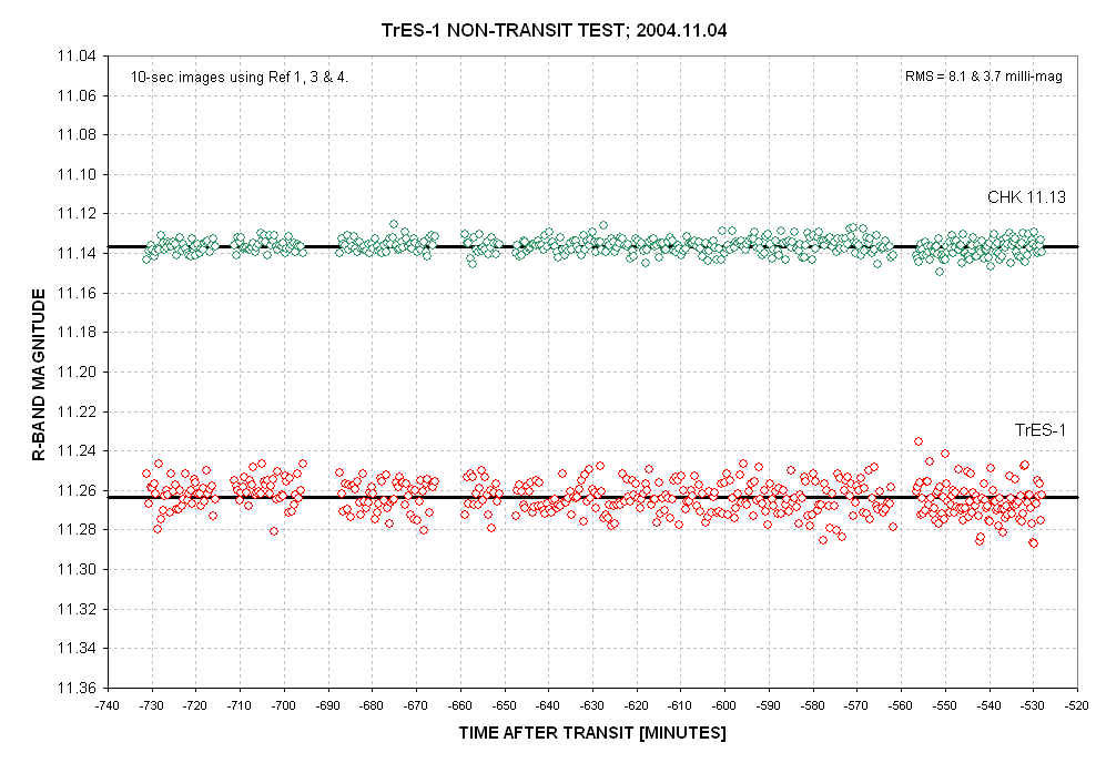 4B04 LC avg line