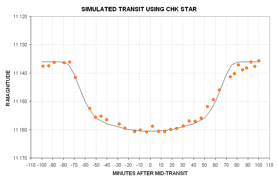 Simulated transit ChkStar